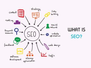What is SEO? | Search Engine Optimization (2024)