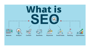 What Is SEO Or Search Engine Optimization 2022:
