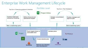 Enterprise Work Management [2023]
