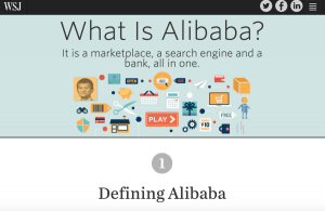 What is Alibaba 2022 Best Shopping Market 