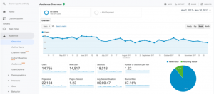 Google analytics 2022 (Step By Step) Guide
