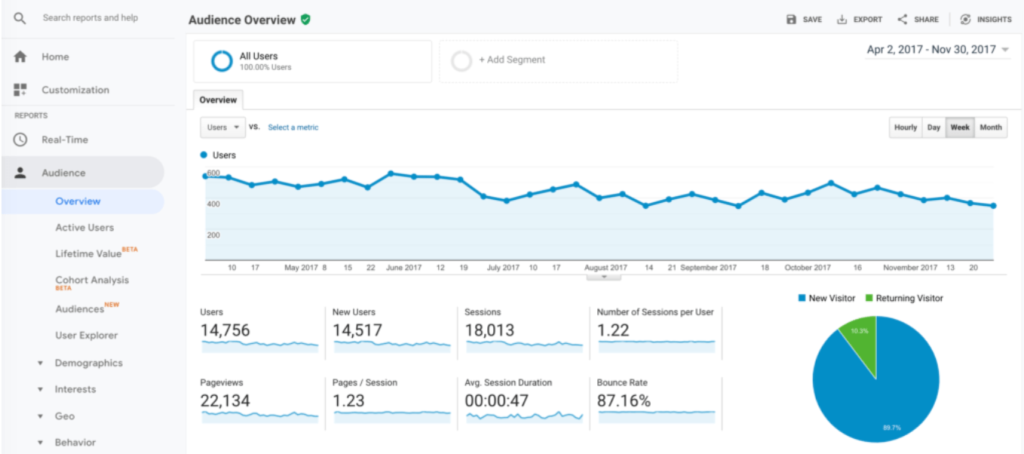 Google Analytics 2024 (Solutions for Your Business)