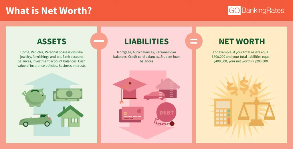 What Is Net Worth? How to Calculate It - Business Insider 2023