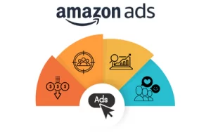 Mastering Amazon’s Advertising Ecosystem [2024]